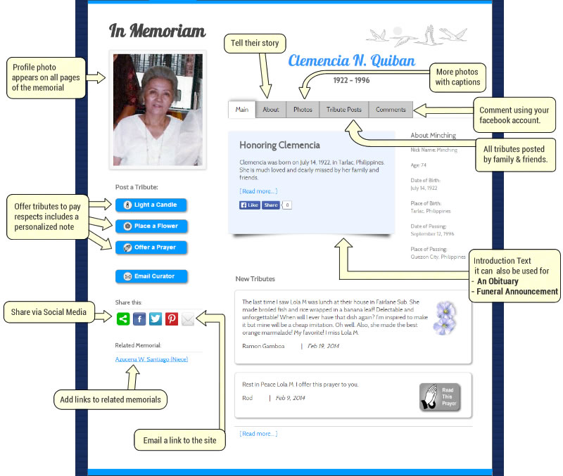 Parts of a Basic Online Memorial